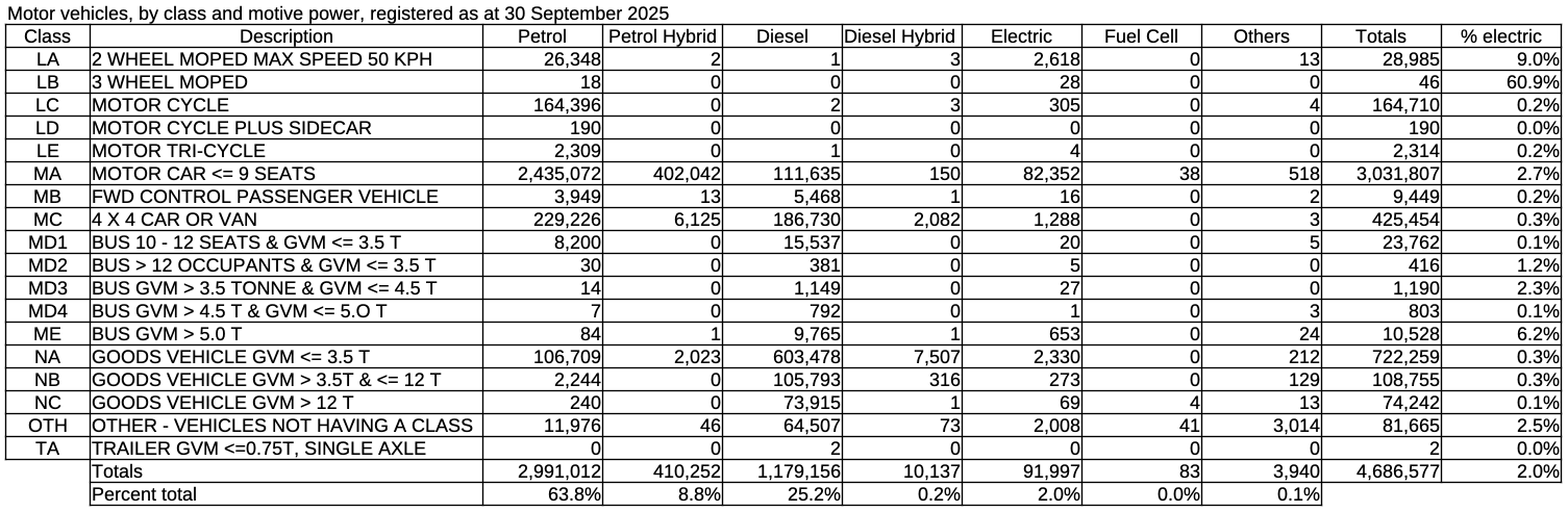 vehicle motive power